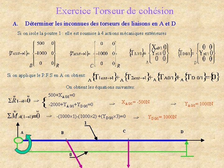 Exercice Torseur de cohésion A. Déterminer les inconnues des torseurs des liaisons en A