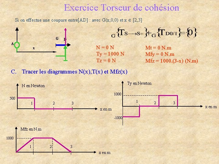 Exercice Torseur de cohésion Si on effectue une coupure entre[AD] : avec G(x, 0,