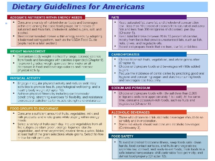 Dietary Guidelines for Americans 