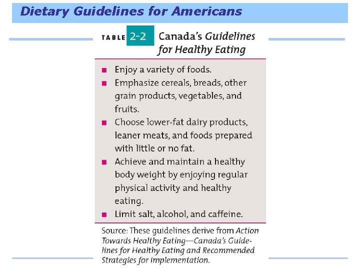 Dietary Guidelines for Americans 