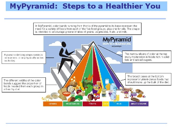 My. Pyramid: Steps to a Healthier You 