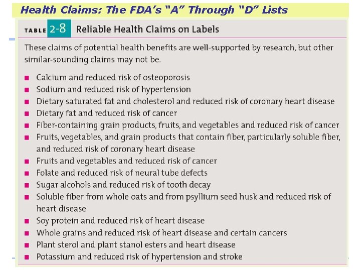 Health Claims: The FDA’s “A” Through “D” Lists 