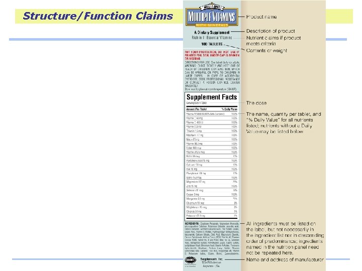 Structure/Function Claims 