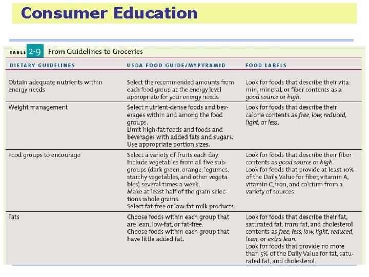 Consumer Education 