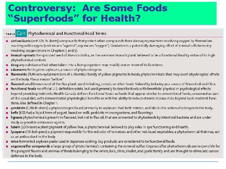 Controversy: Are Some Foods “Superfoods” for Health? 