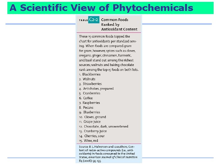 A Scientific View of Phytochemicals 