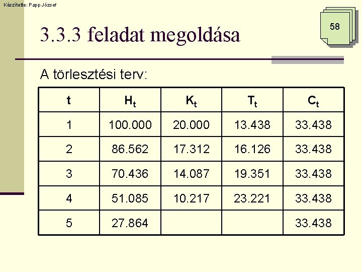 Készítette: Papp József 58 3. 3. 3 feladat megoldása A törlesztési terv: t Ht