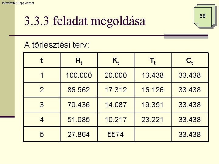 Készítette: Papp József 58 3. 3. 3 feladat megoldása A törlesztési terv: t Ht