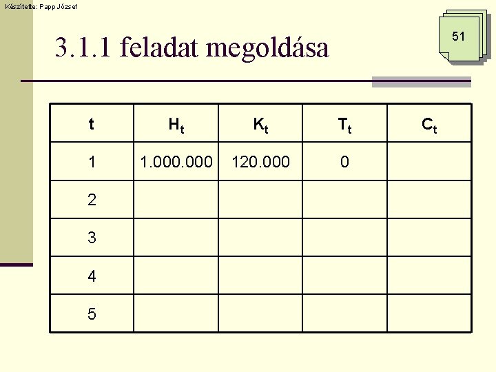 Készítette: Papp József 51 3. 1. 1 feladat megoldása t Ht Kt Tt 1