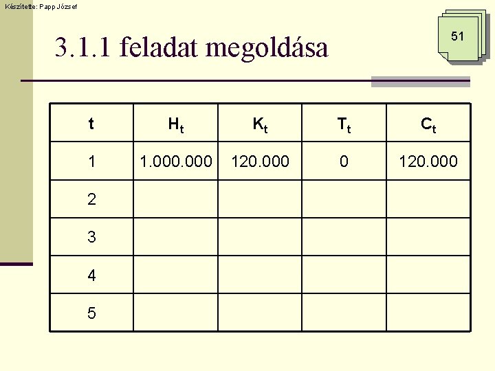 Készítette: Papp József 51 3. 1. 1 feladat megoldása t Ht Kt Tt Ct