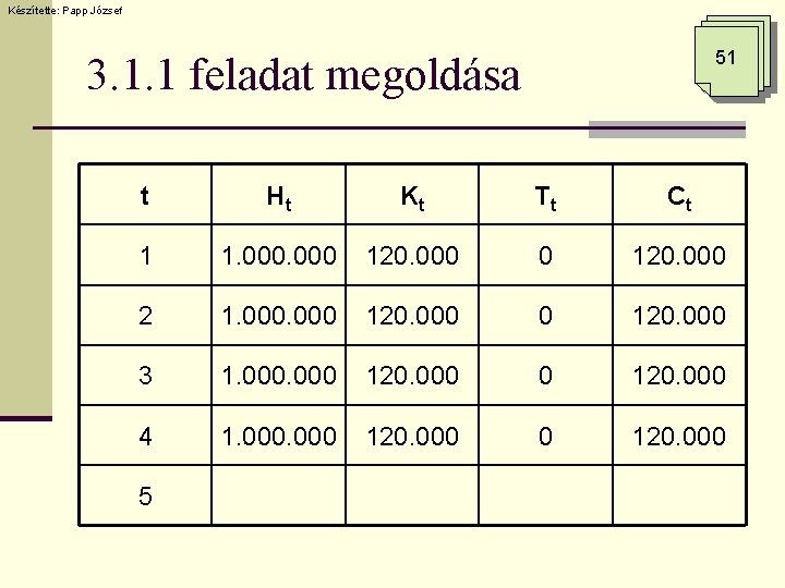 Készítette: Papp József 51 3. 1. 1 feladat megoldása t Ht Kt Tt Ct