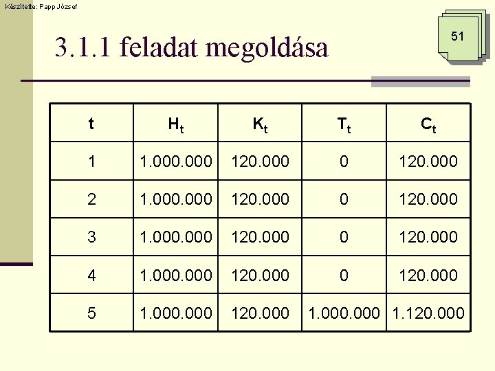 Készítette: Papp József 51 3. 1. 1 feladat megoldása t Ht Kt Tt Ct