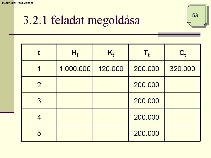 Készítette: Papp József 53 3. 2. 1 feladat megoldása t Ht Kt Tt Ct