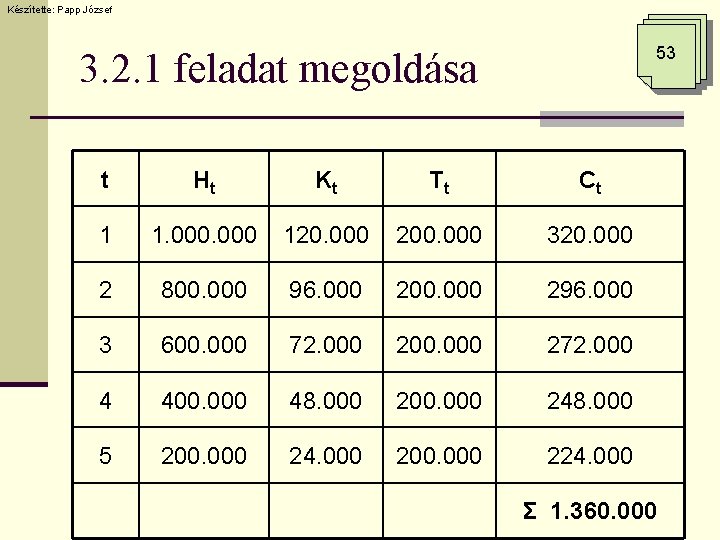 Készítette: Papp József 53 3. 2. 1 feladat megoldása t Ht Kt Tt Ct