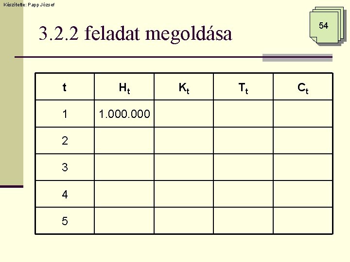 Készítette: Papp József 54 3. 2. 2 feladat megoldása t Ht 1 1. 000