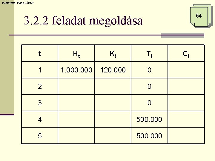 Készítette: Papp József 54 3. 2. 2 feladat megoldása t Ht Kt Tt 1