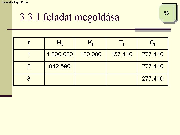 Készítette: Papp József 56 3. 3. 1 feladat megoldása t Ht Kt Tt Ct