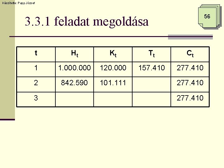 Készítette: Papp József 56 3. 3. 1 feladat megoldása t Ht Kt Tt Ct