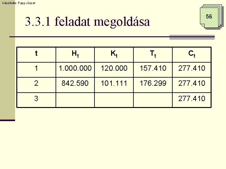 Készítette: Papp József 56 3. 3. 1 feladat megoldása t Ht Kt Tt Ct