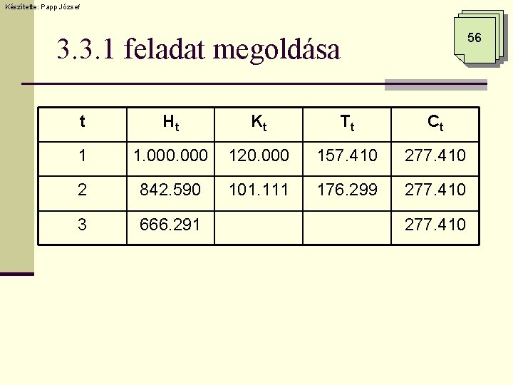 Készítette: Papp József 56 3. 3. 1 feladat megoldása t Ht Kt Tt Ct