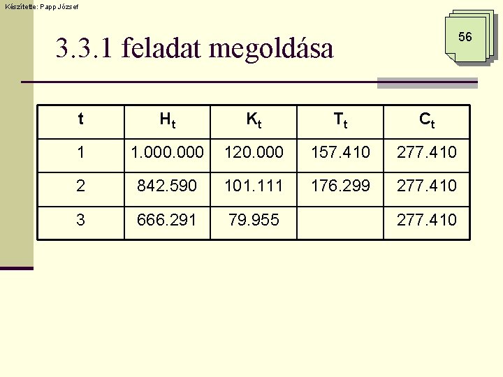 Készítette: Papp József 56 3. 3. 1 feladat megoldása t Ht Kt Tt Ct