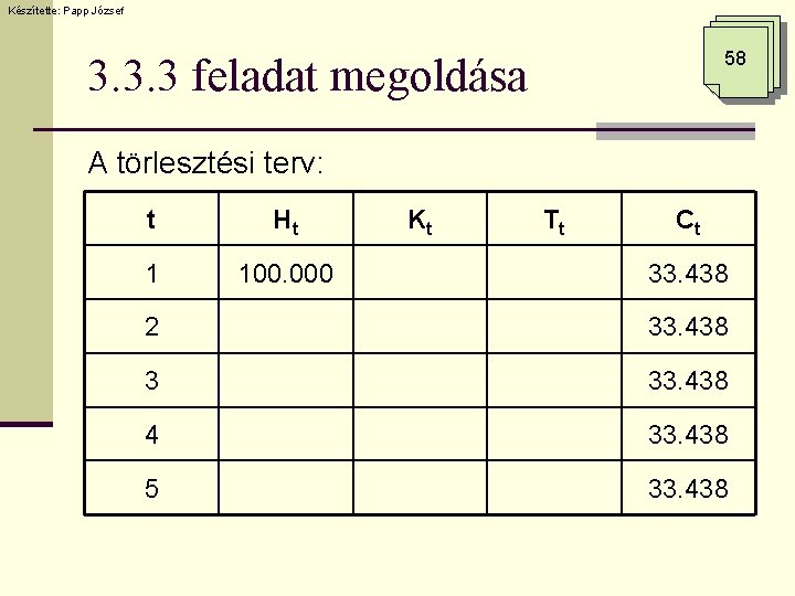 Készítette: Papp József 58 3. 3. 3 feladat megoldása A törlesztési terv: t Ht