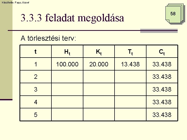 Készítette: Papp József 58 3. 3. 3 feladat megoldása A törlesztési terv: t Ht