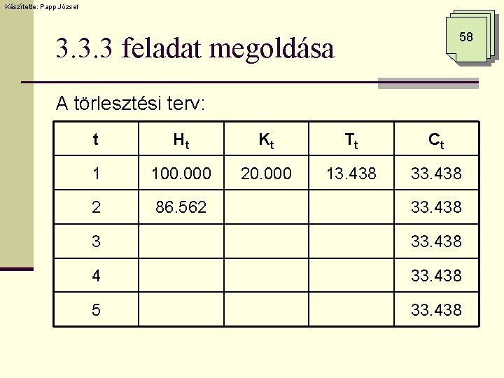 Készítette: Papp József 58 3. 3. 3 feladat megoldása A törlesztési terv: t Ht