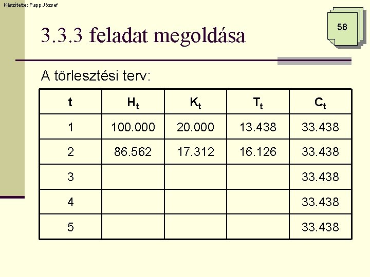 Készítette: Papp József 58 3. 3. 3 feladat megoldása A törlesztési terv: t Ht