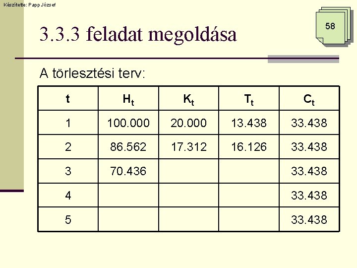 Készítette: Papp József 58 3. 3. 3 feladat megoldása A törlesztési terv: t Ht