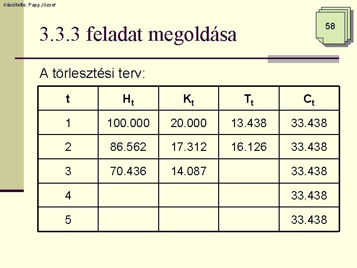 Készítette: Papp József 58 3. 3. 3 feladat megoldása A törlesztési terv: t Ht