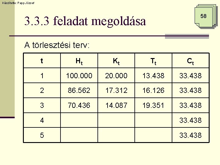 Készítette: Papp József 58 3. 3. 3 feladat megoldása A törlesztési terv: t Ht