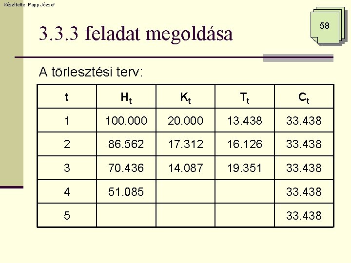 Készítette: Papp József 58 3. 3. 3 feladat megoldása A törlesztési terv: t Ht