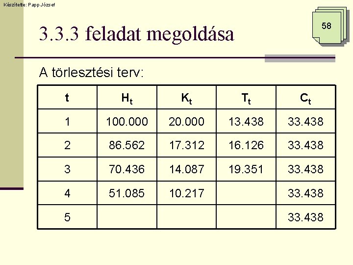 Készítette: Papp József 58 3. 3. 3 feladat megoldása A törlesztési terv: t Ht