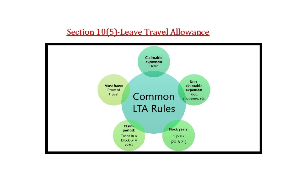 Section 10(5)-Leave Travel Allowance 