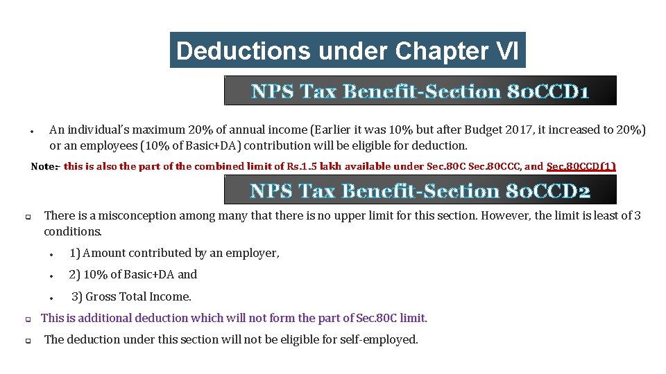 Deductions under Chapter VI NPS Tax-A Benefit-Section 80 CCD 1 An individual’s maximum 20%