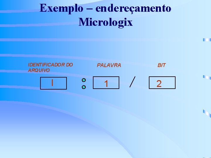 Exemplo – endereçamento Micrologix IDENTIFICADOR DO ARQUIVO I PALAVRA 1 BIT 2 