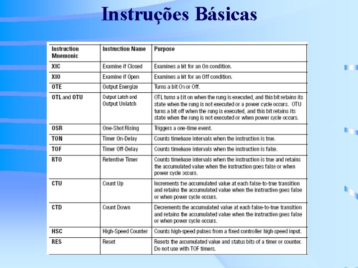 Instruções Básicas 