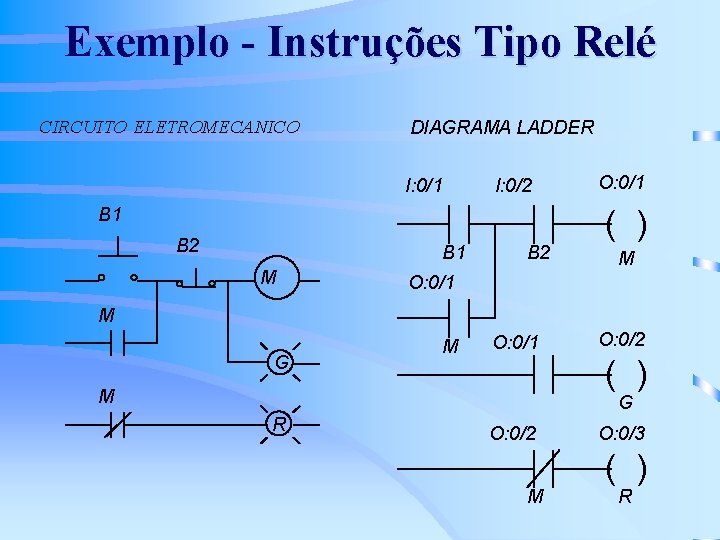 Exemplo - Instruções Tipo Relé CIRCUITO ELETROMECANICO DIAGRAMA LADDER I: 0/1 I: 0/2 B