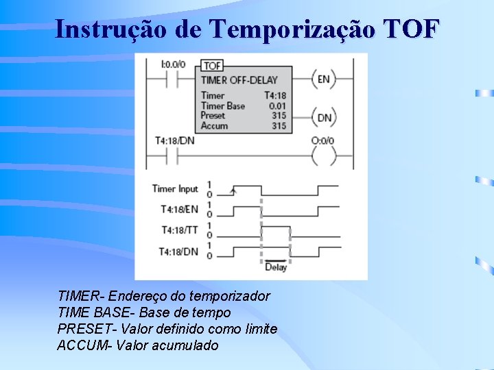 Instrução de Temporização TOF TIMER- Endereço do temporizador TIME BASE- Base de tempo PRESET-