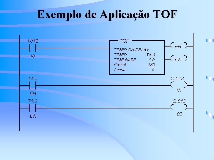 Exemplo de Aplicação TOF I: 012 10 T 4: 0 EN TOF TIMER ON