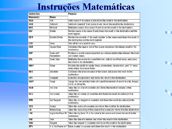 Instruções Matemáticas 