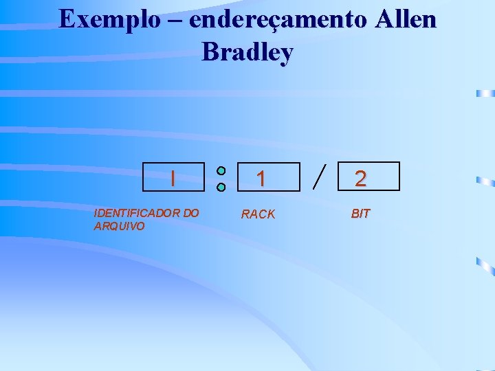 Exemplo – endereçamento Allen Bradley I IDENTIFICADOR DO ARQUIVO 1 RACK 2 BIT 