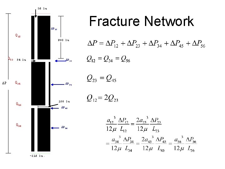 36 lu Fracture Network DP 12 Q 12 900 lu DP Q 23 54