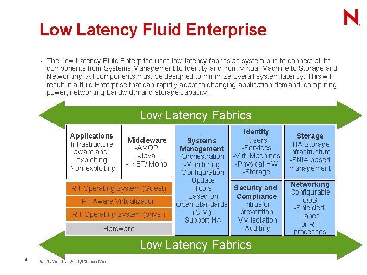 Low Latency Fluid Enterprise • The Low Latency Fluid Enterprise uses low latency fabrics