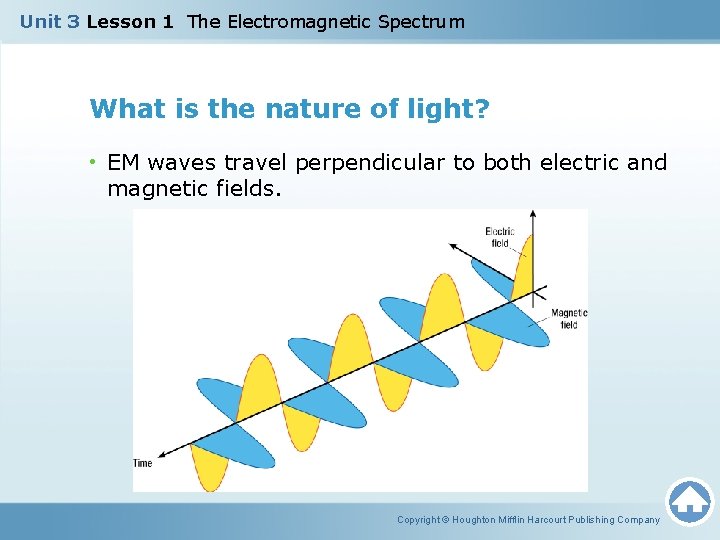 Unit 3 Lesson 1 The Electromagnetic Spectrum What is the nature of light? •
