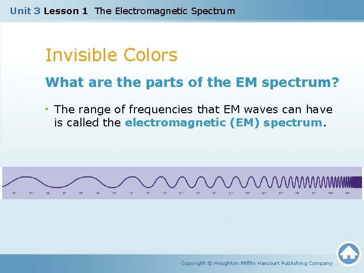 Unit 3 Lesson 1 The Electromagnetic Spectrum Invisible Colors What are the parts of