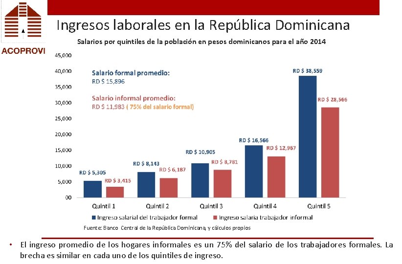 Ingresos laborales en la República Dominicana Salarios por quintiles de la población en pesos