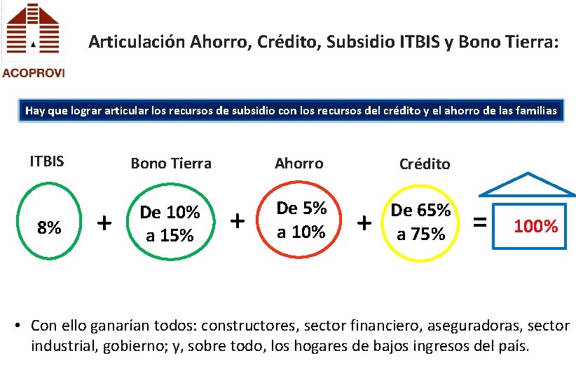 Articulación Ahorro, Crédito, Subsidio ITBIS y Bono Tierra: Hay que lograr articular los recursos