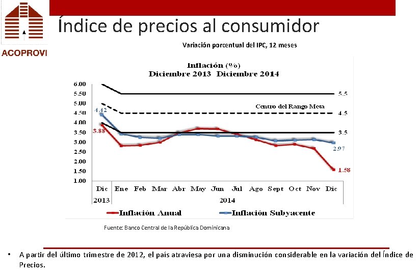 Índice de precios al consumidor Variación porcentual del IPC, 12 meses Fuente: Banco Central